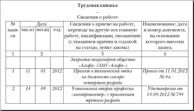 Запись в трудовой образец. Запись при приеме на работу в трудовую книжку образец. Пример записи о приеме в трудовую книжку. Образец заполнения трудовой книжки по приему и увольнению. Как заполнить правильно запись о приеме в трудовую книжку.